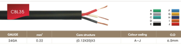 Male Connector Audio Speaker Cable