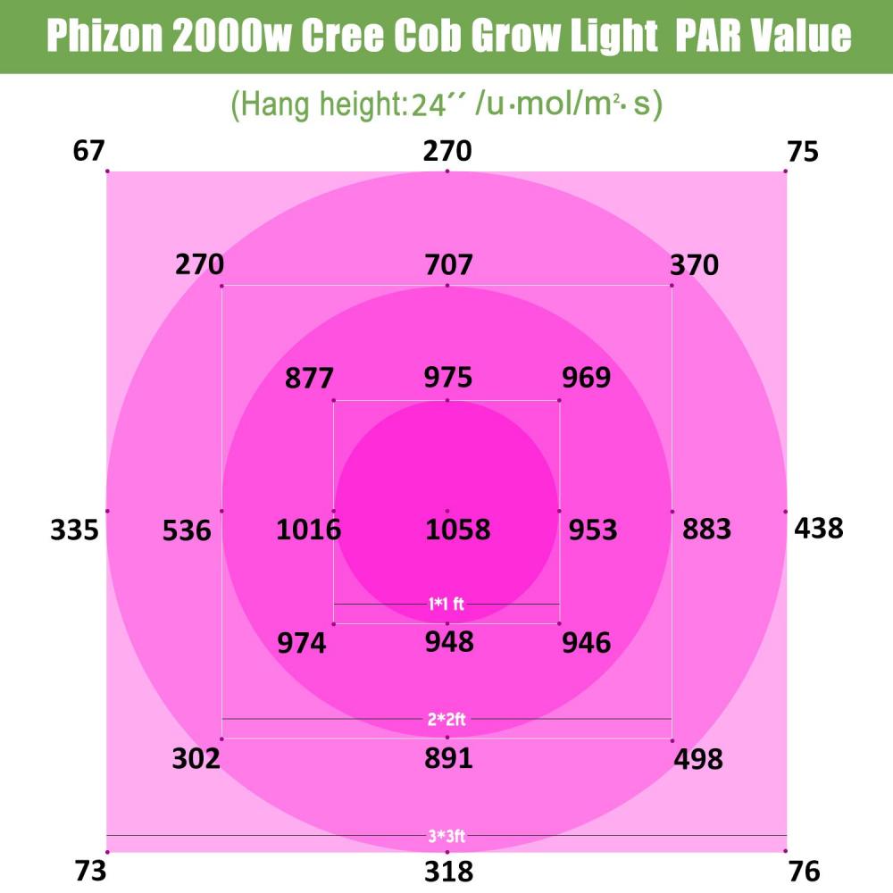 2000w Cob Grow Light