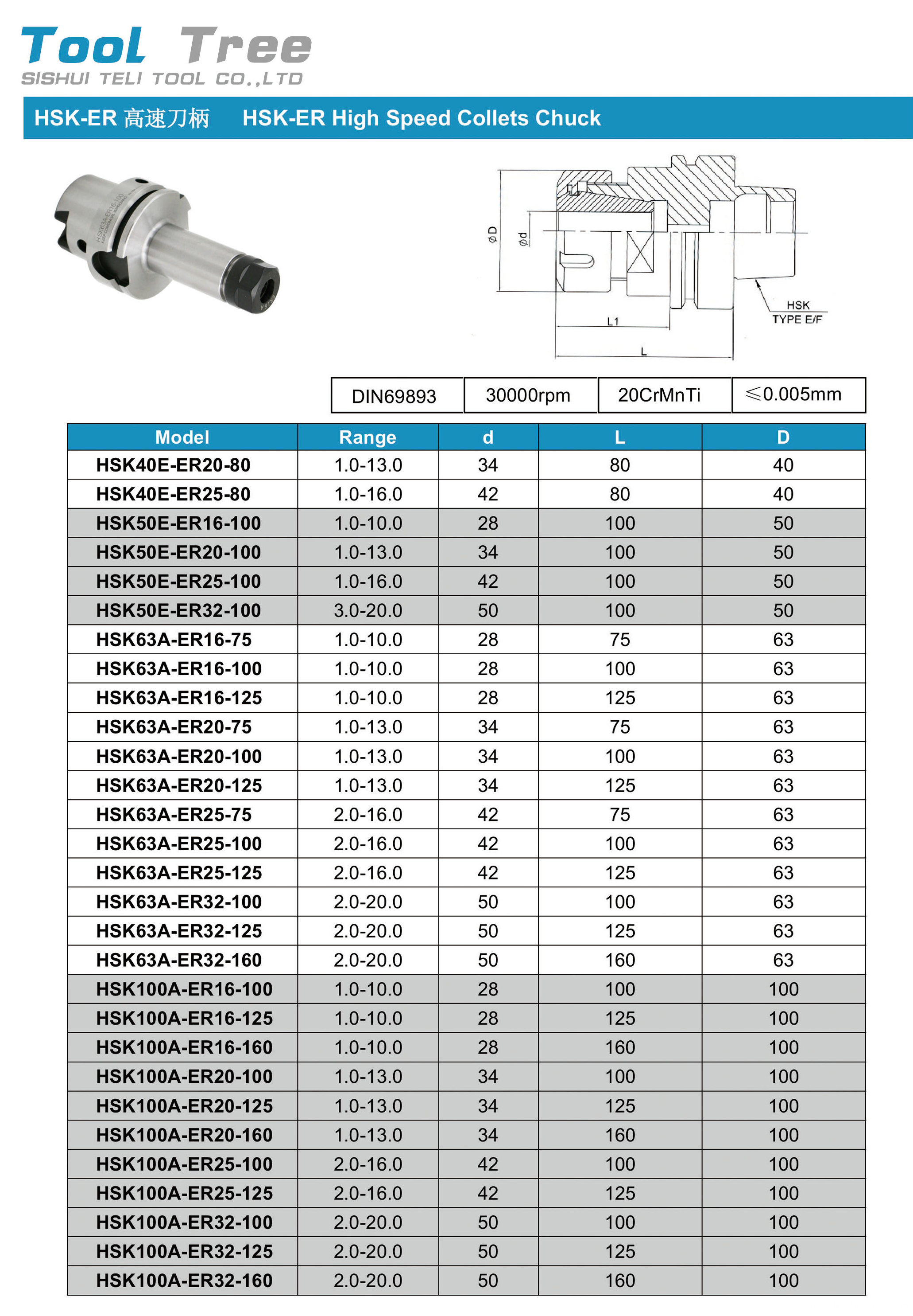  HSK63A-ER40 Collets Chucks