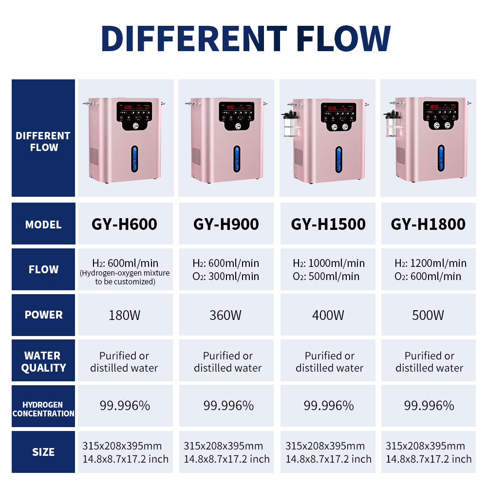 Suyzeko Whlesale SPE PEM Hydrogen Gas Generator 600ml 900ml 1500ml Hydrogen Gas Inhaler