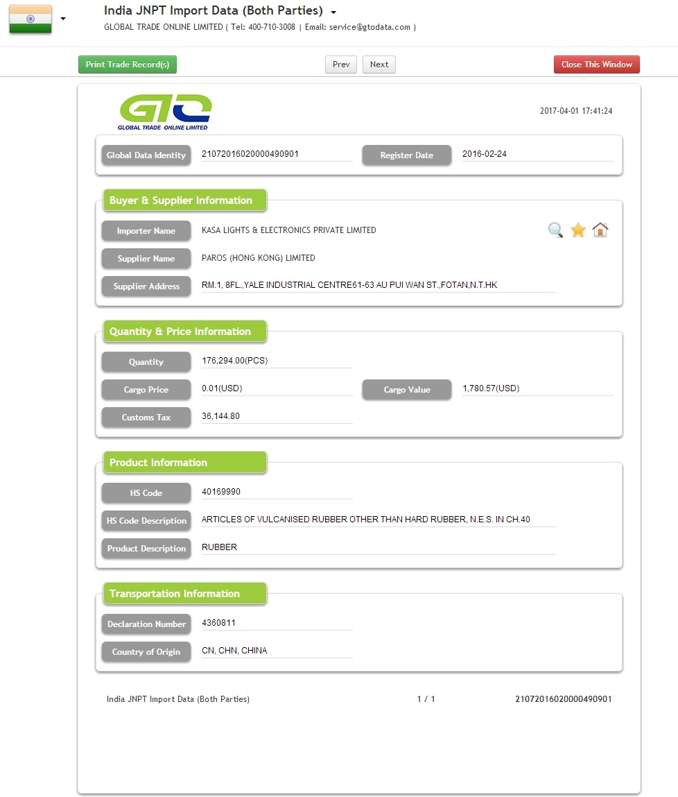 Rubber India Import Customs Data
