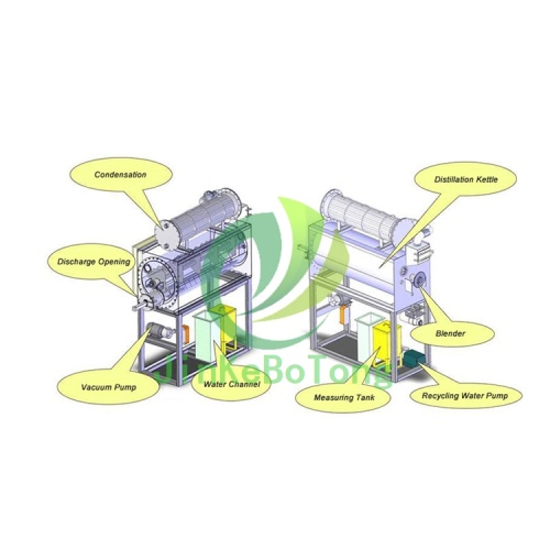 Advanced High Efficiency Mother Liquor Drying System