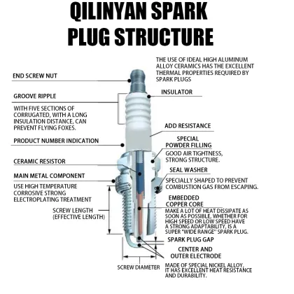 OEM BKR6E-11 Iridium Spark Plug - Wholesale Iridium Original Spark Plug 2756