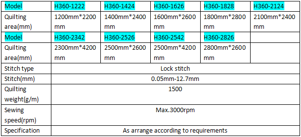 Chnki Quilting Sewing Machine Date Chnki Quilting Sewing Machine Date