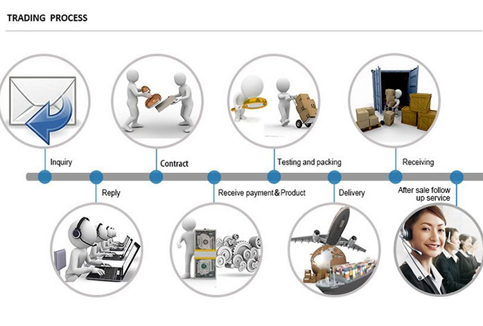 Trading process