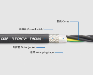 CSB FLEXMOV FMC810 Flexible Control Cables - Low Cost, Flame-Retardant, UV-Resistant PVC Jacket