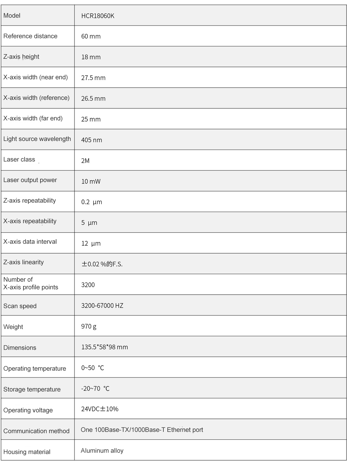 3D Laser Profilometer HCR18060K