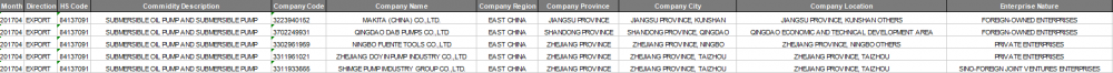 SUBMERSIBLE OIL PUMP China Export Customs Data