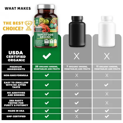 Daily Organic Greens Supplement for Vitality