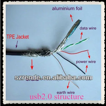 we are Apple Supplier / supply usb 2.0 and usb 3.0 micro usb cable
