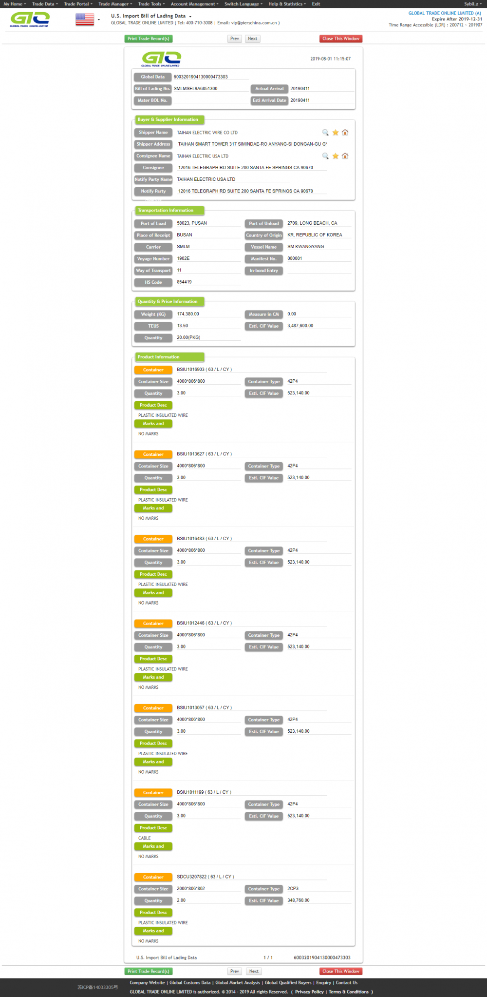 USA wire cable import customs data