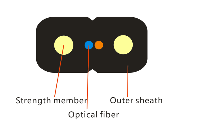 Fiber Optic Drop Cable Indoor 2 Gentian SM G657A1 GJXFH-2B6A1 LSZH