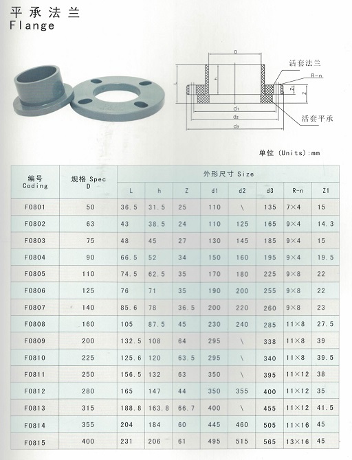 PVC Vanstone flange PN10