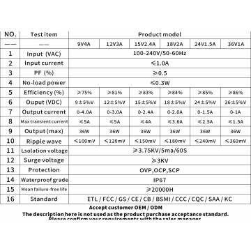Water-Resistant Power Adapter with Efficient Heat Dissipation