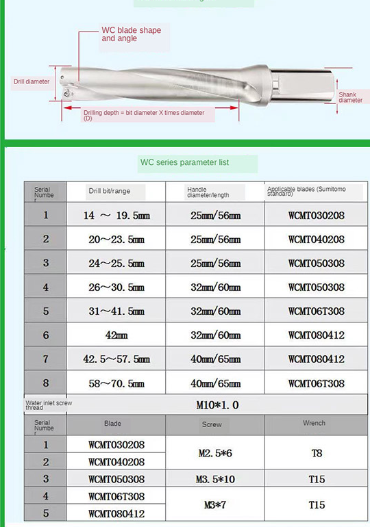 U Drill Indexable high speed