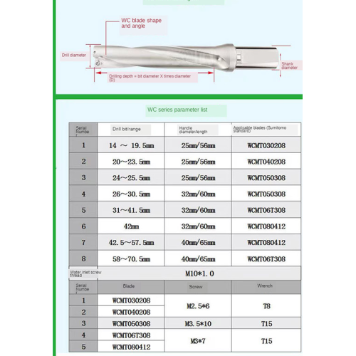 hss Diameter coolant u drill with indexable insert