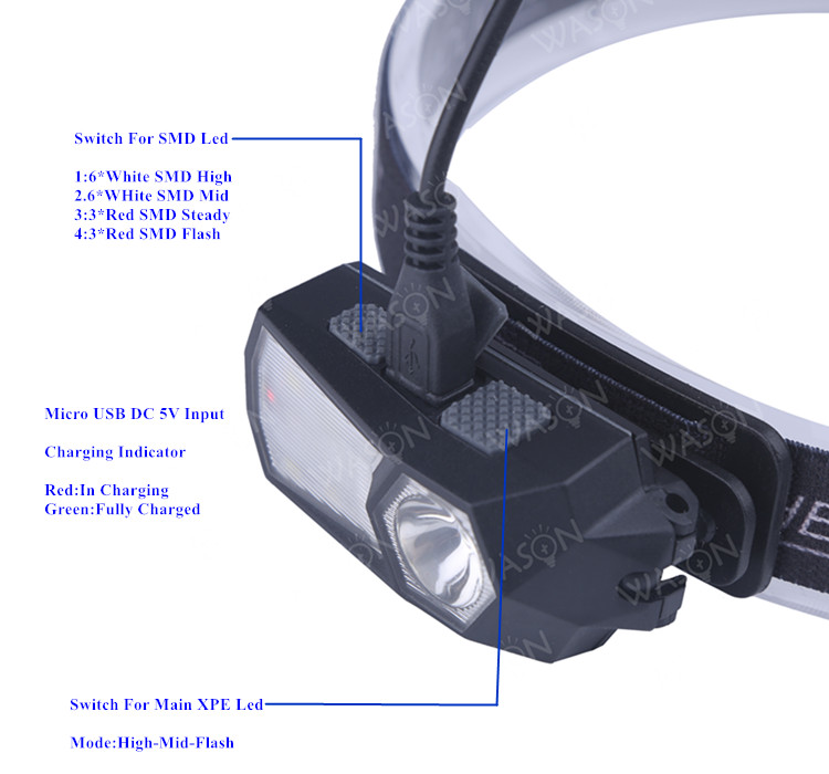 Rechargeable Head Lamp