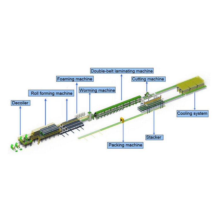 Working Process Of Sandwich Panel Machine