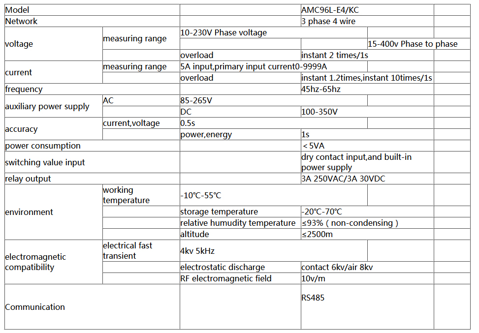 Ac Panel Power Square Meter