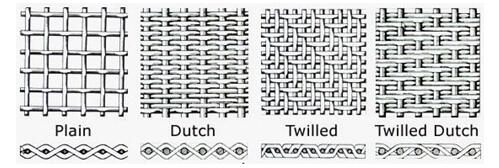 woven type