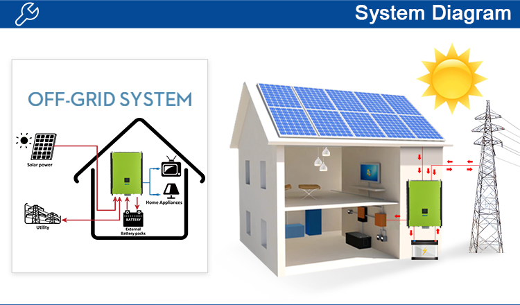 Hybrid Solar Inverter