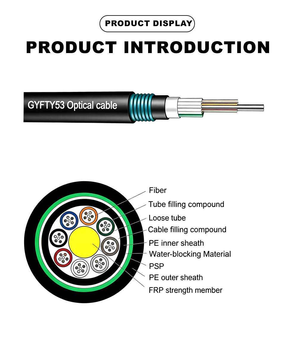 18.Outdoor Optical Cable GYFTY53