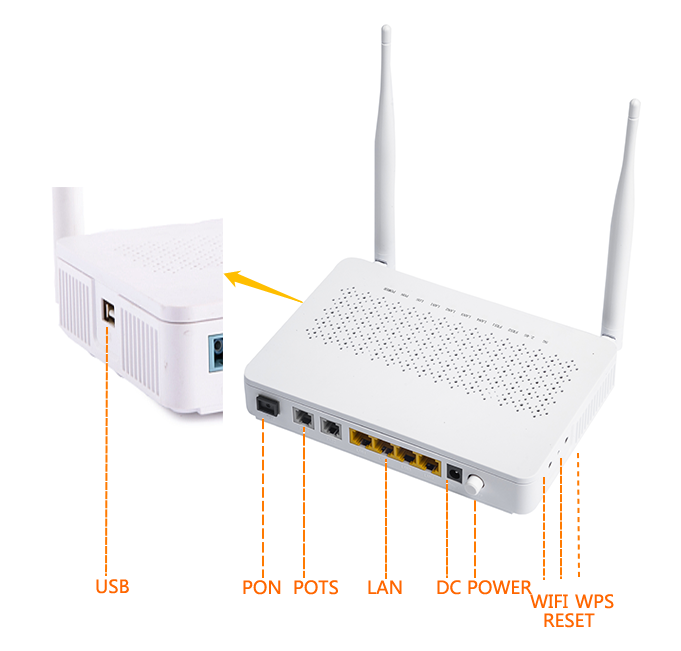 WIFI+2POTS+USB