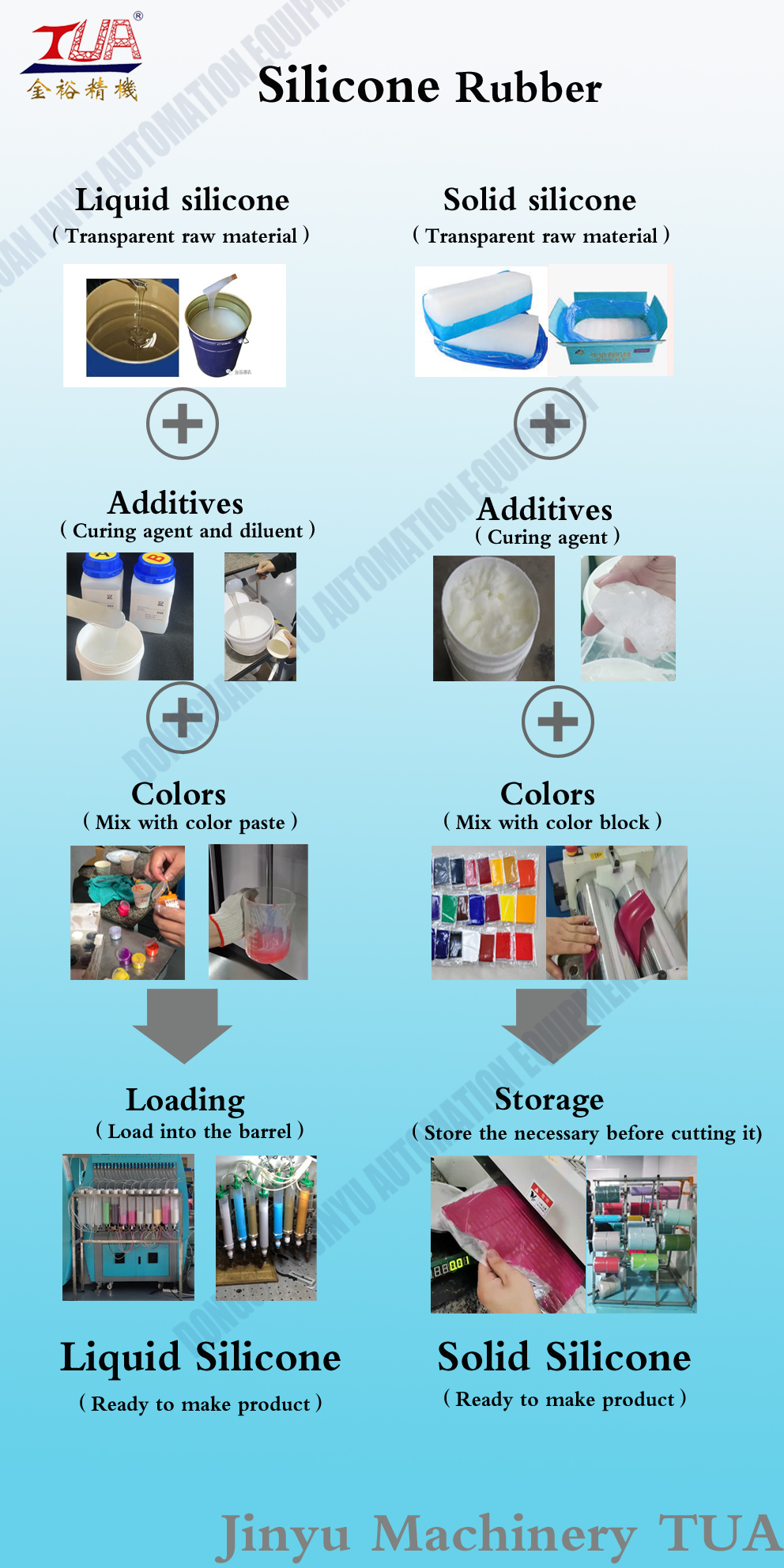 vs PVC&Silicone 1