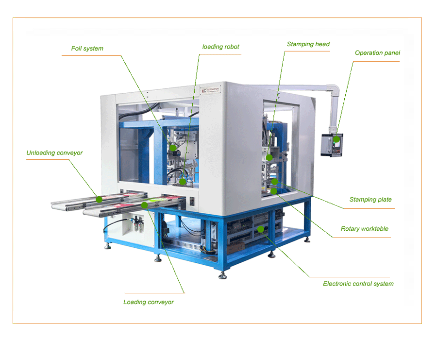 Automatic 3 colors rotary hot stamping machine