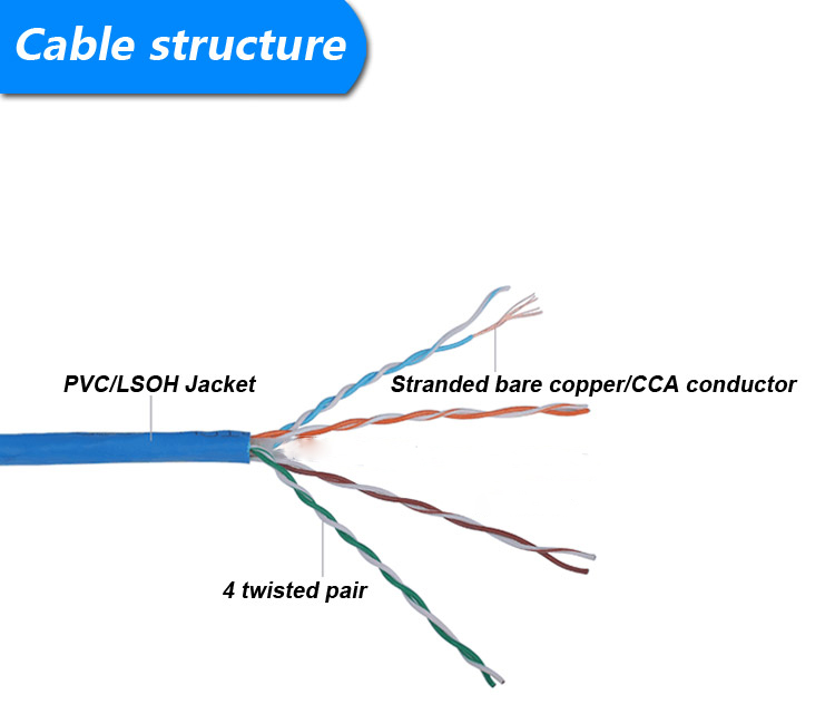 Cat5e Patch Cable Structure
