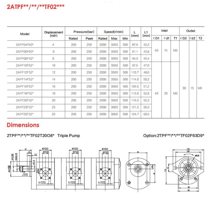 2ATPF**/**/**TF02***