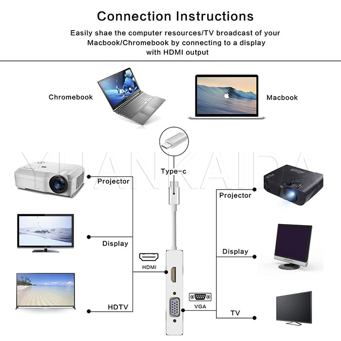 USB Type C Adapter 