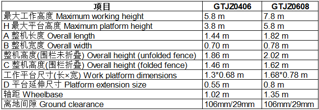 Self-propelled electric scissor aerial work p