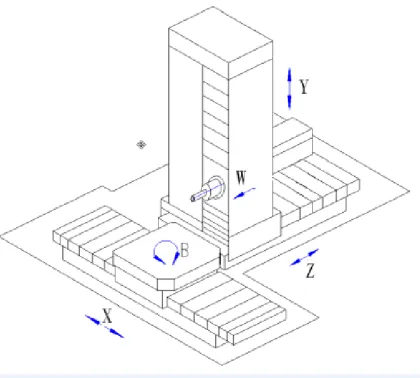 CNC Table-type Boring Mills