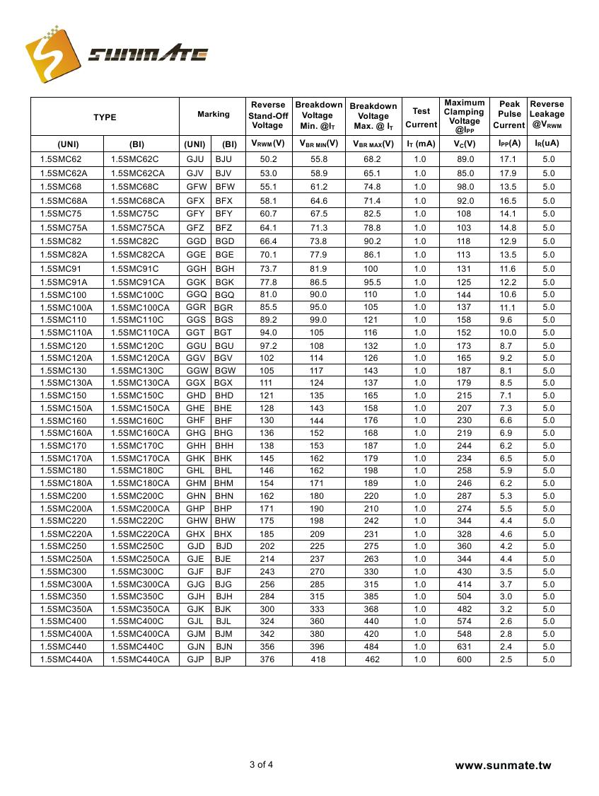 1.5SMC6.8A(CA) - 1.5SMC440A(CA)0002