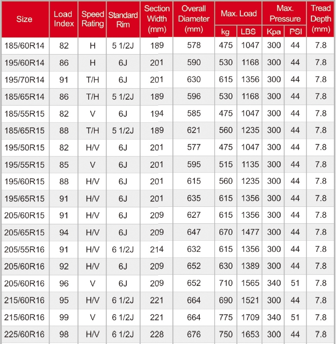 195/70r14 Radial PCR Tyres (RX3)