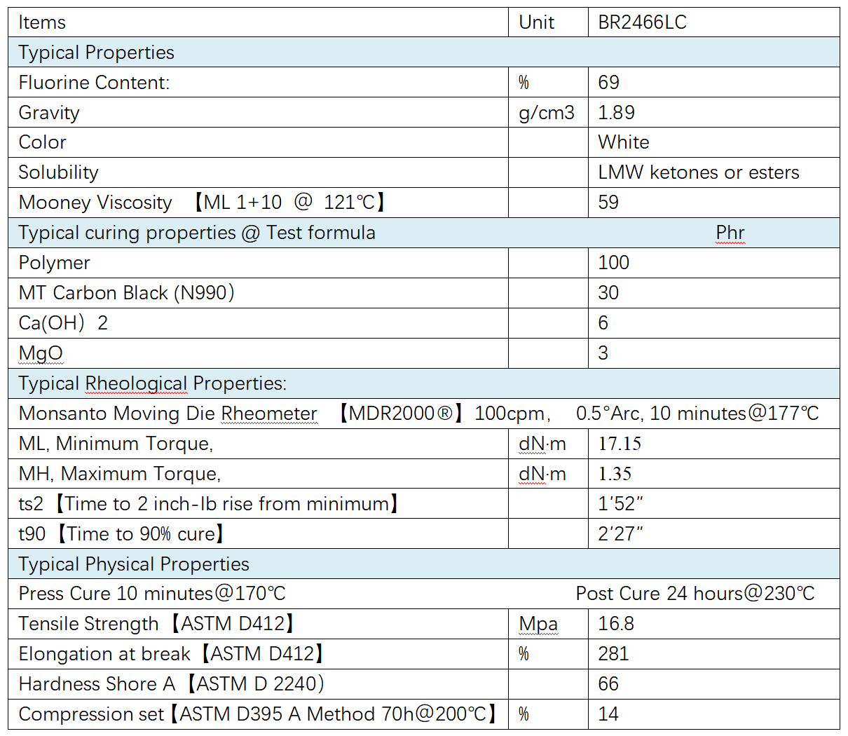 A340F558FEC70AC633AF89838E8B5772