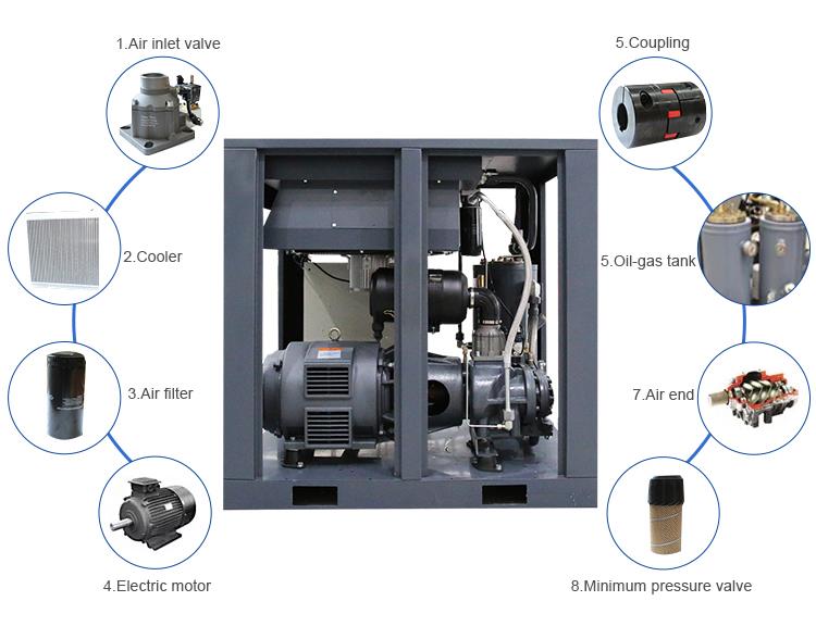 Two stage screw compressor