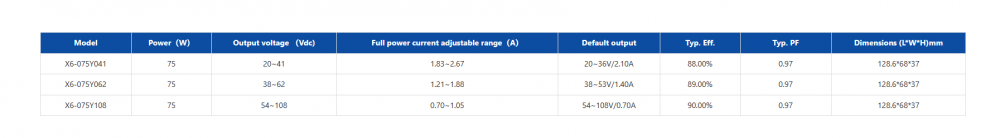 X6 075w Series Led Driver Model