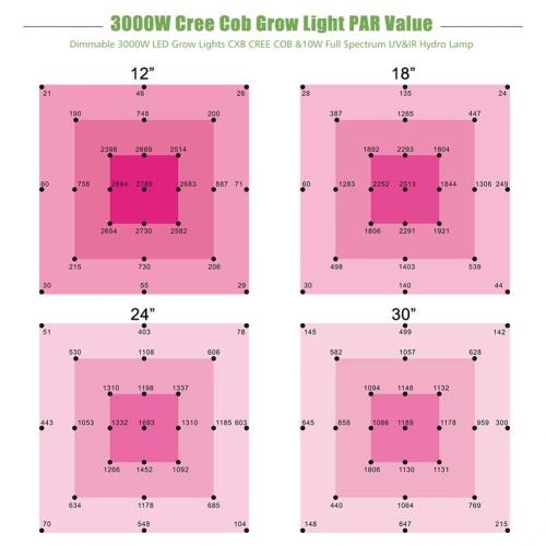 Popular Farming Grow Lights for Agriculture