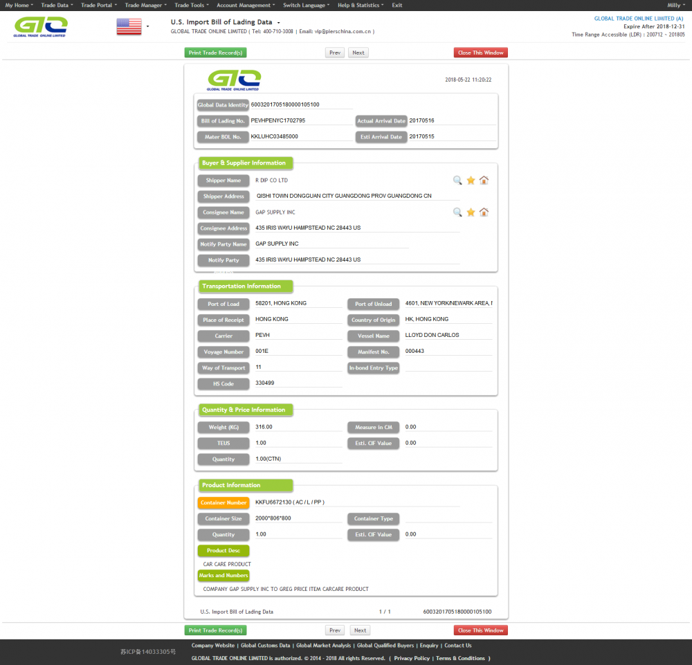 Car care product USA Import Customs Data