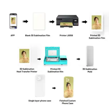 Mobile Phone Cover Case Photo Printing Machine