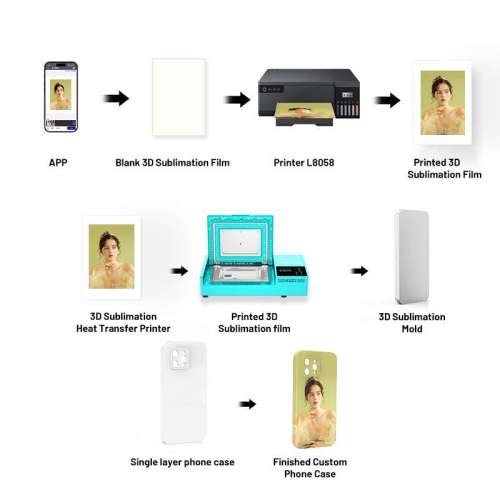 Mesin cetak foto case ponsel