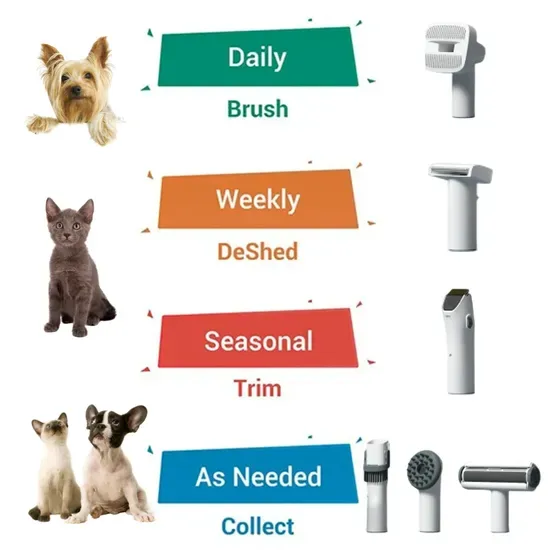 Self-Protective Pet Grooming Kit with Vacuum and Hair Dryer