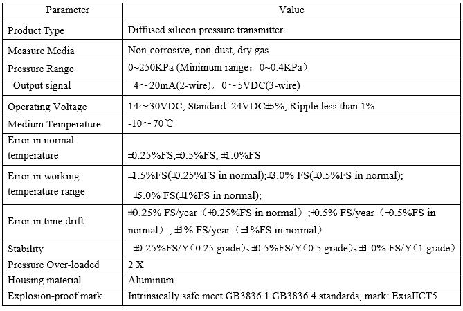 flush diaphragm pressure transmitter