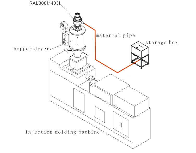RAL-403I Vertical Combined Type Auto Loader