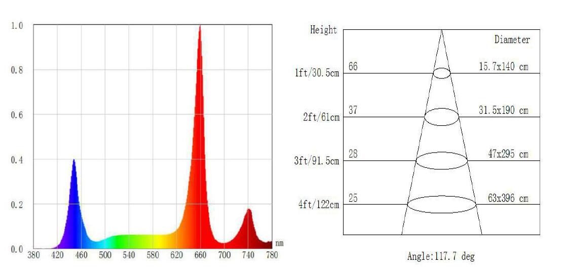 led grow light full spectrum