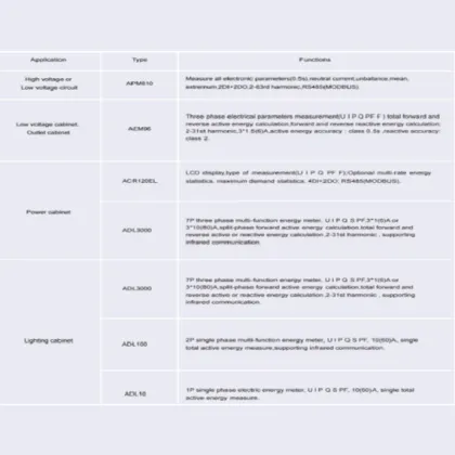 Electric Energy Management System