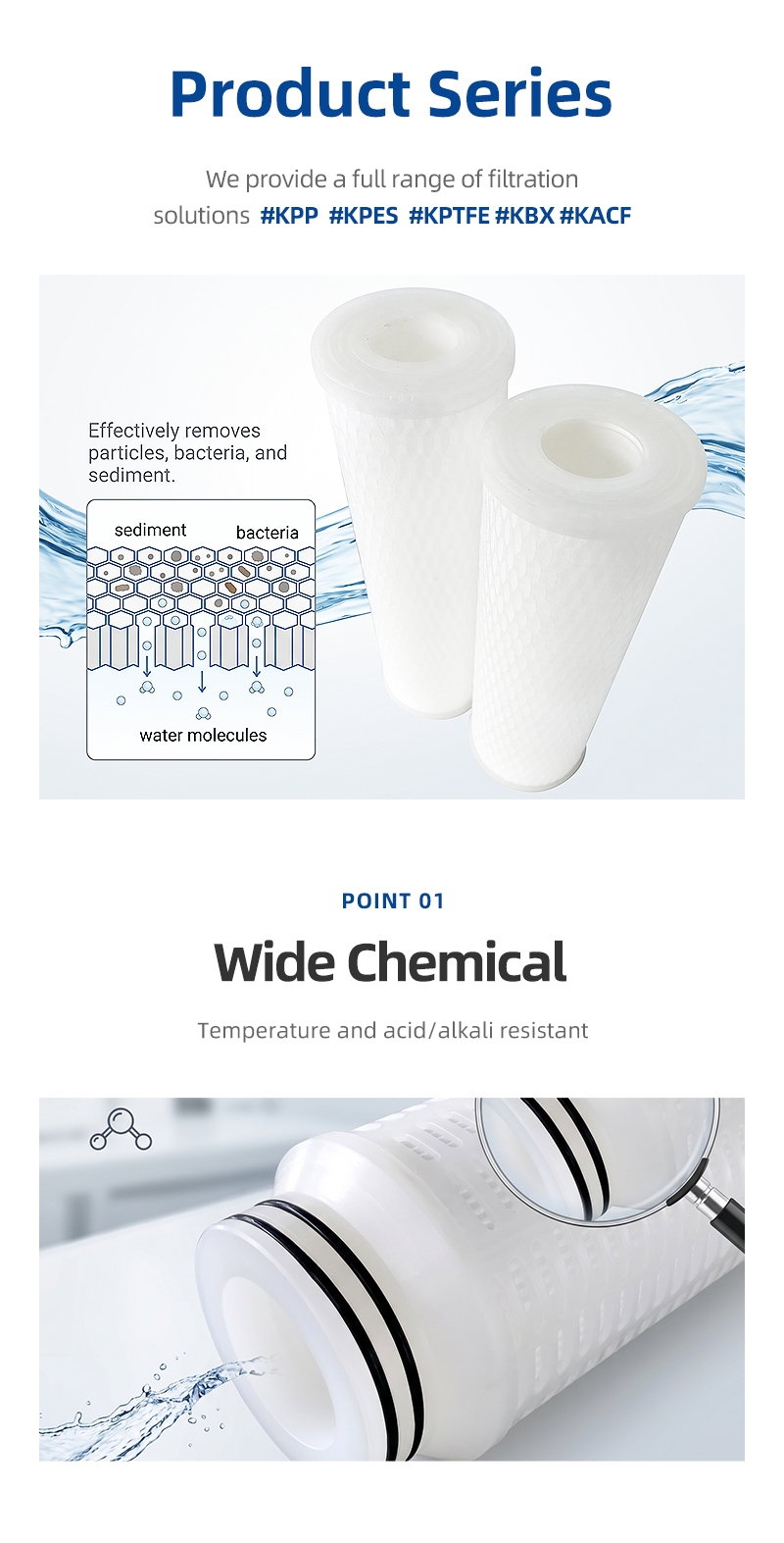 2.microporous folding filter cartridge Details page