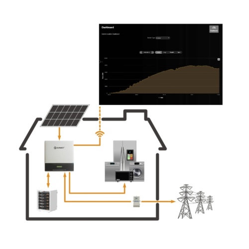 5KW Solar Storage System with 3KW Battery Capacity